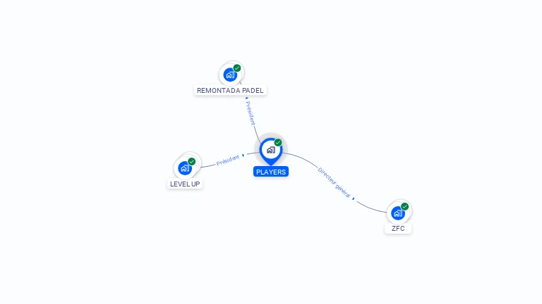 Cartographie gratuite de PLAYERS