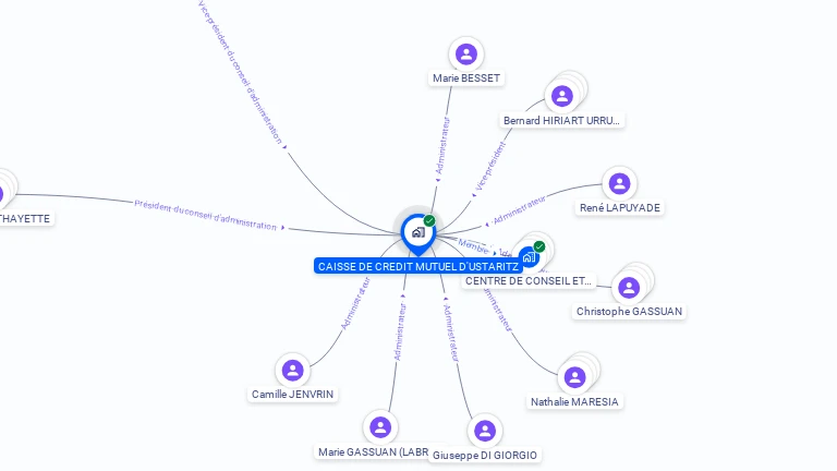 Cartographie gratuite de CAISSE DE CREDIT MUTUEL D'USTARITZ