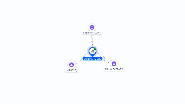 Cartographie gratuite de SCI BALTIMORE