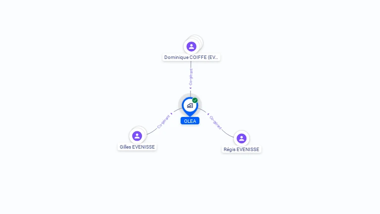 Cartographie gratuite d'OLEA