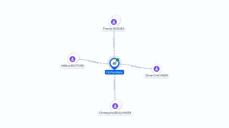 Cartographie gratuite de FB PHARMA