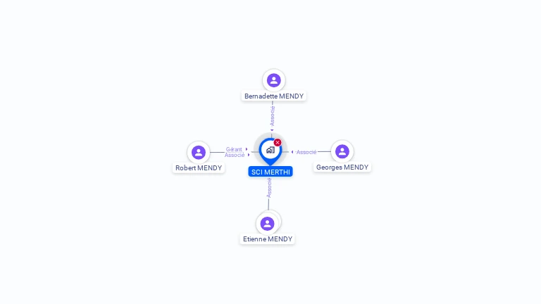 Cartographie gratuite de SCI MERTHI
