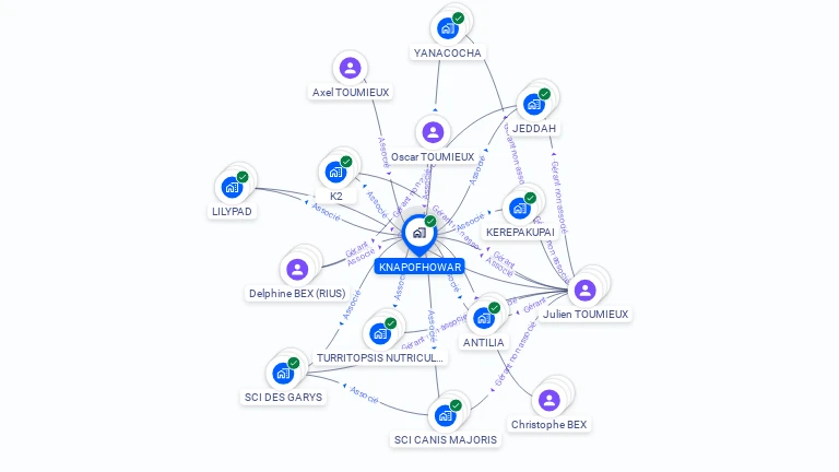 Cartographie gratuite de KNAPOFHOWAR