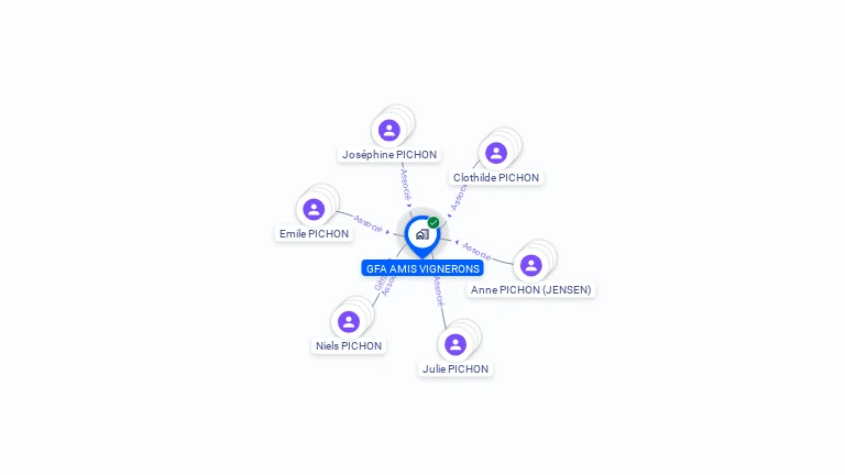 Cartographie gratuite de GFA AMIS VIGNERONS