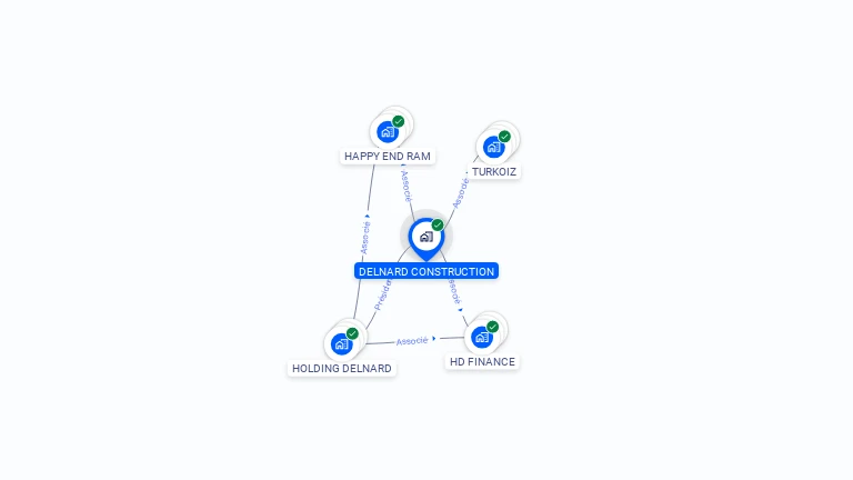 Cartographie gratuite de DELNARD CONSTRUCTION