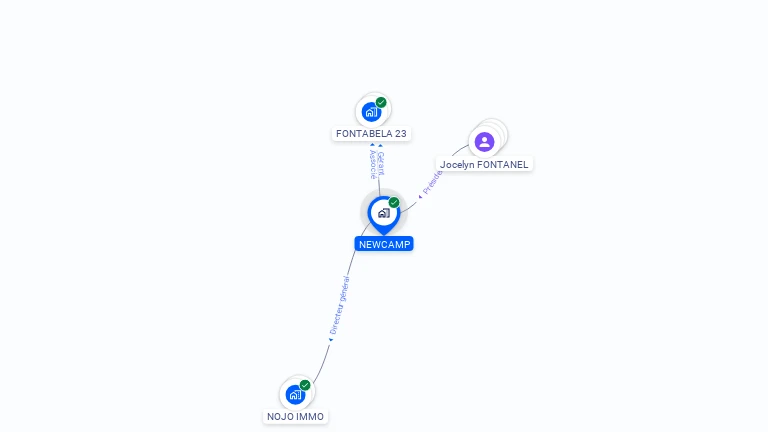 Cartographie gratuite de NEWCAMP