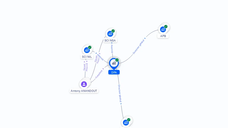 Cartographie gratuite de DPA
