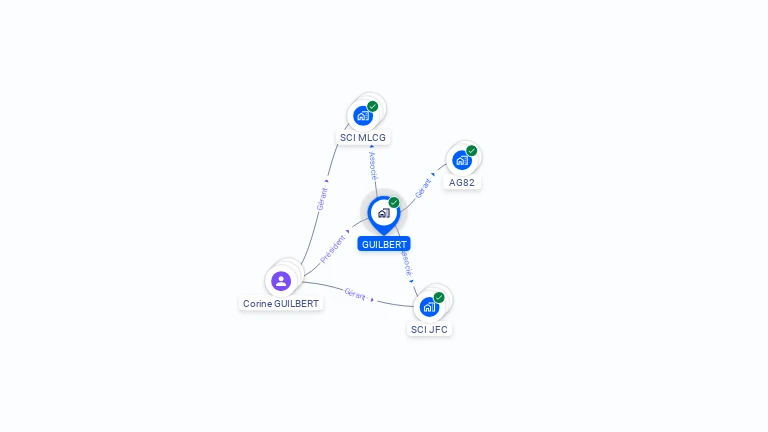 Cartographie gratuite de GUILBERT