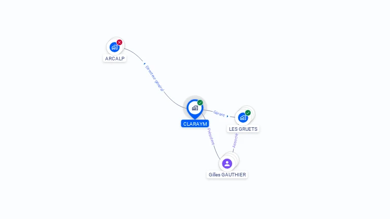 Cartographie gratuite de CLARAYM