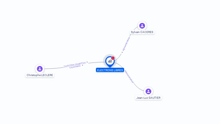Cartographie gratuite d'ELECTRONS LIBRES