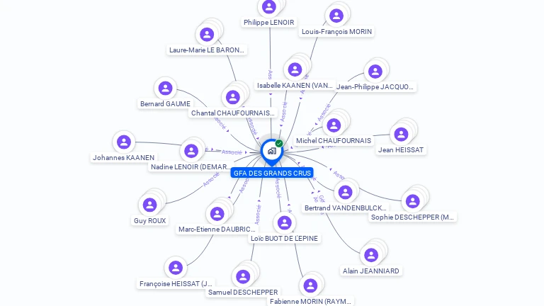 Cartographie gratuite de GFA DES GRANDS CRUS