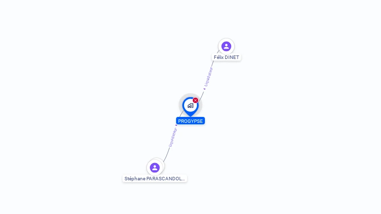 Cartographie gratuite de PROGYPSE