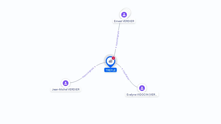 Cartographie gratuite de TREFLE