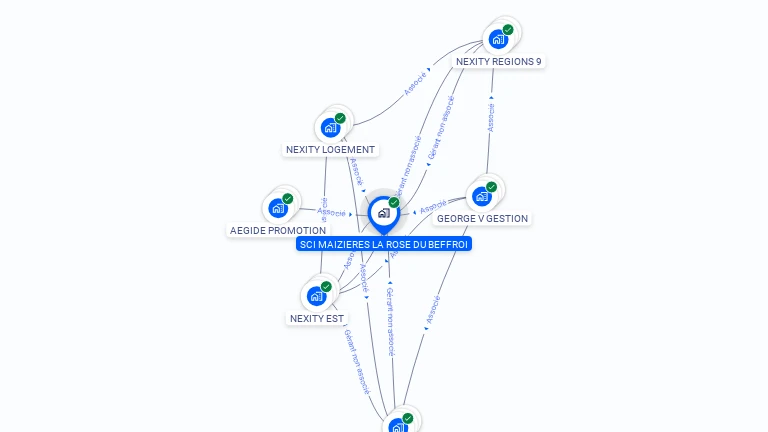 Cartographie gratuite de SCI MAIZIERES LA ROSE DU BEFFROI