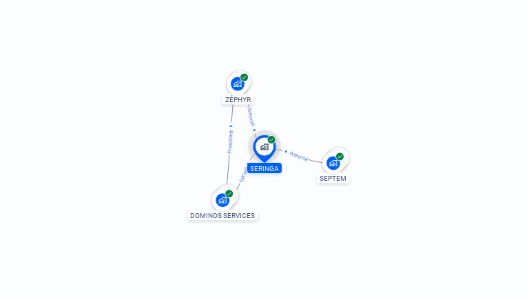 Cartographie gratuite de SERINGA