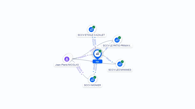 Cartographie gratuite de NK