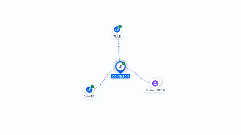 Cartographie gratuite de COMELEON