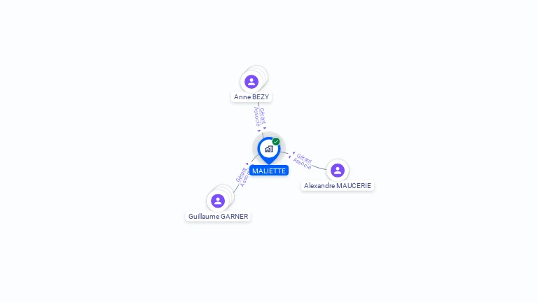 Cartographie gratuite de MALIETTE