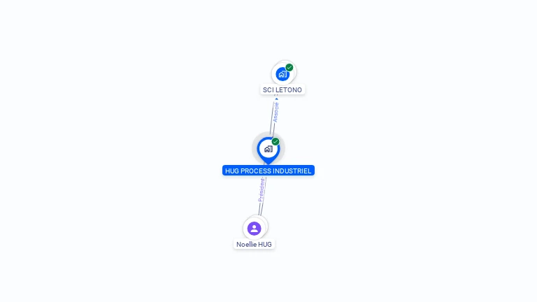 Cartographie gratuite de HUG PROCESS INDUSTRIEL