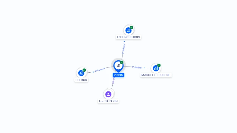 Cartographie gratuite d'OFFIN