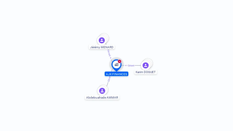 Cartographie gratuite d'AJK FINANCES