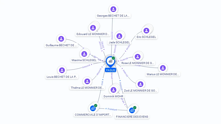 Cartographie gratuite de FAGUS