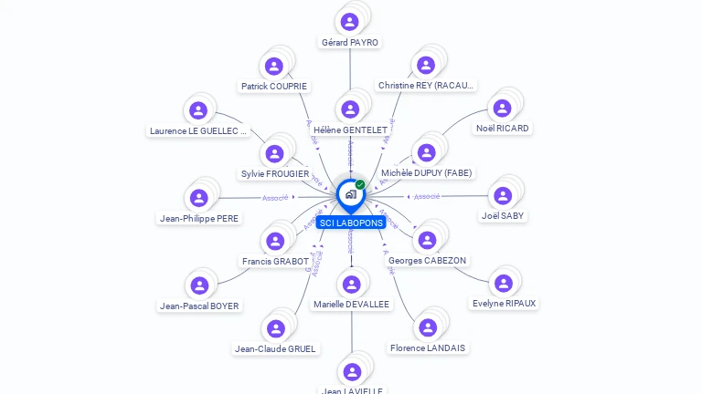 Cartographie gratuite de SCI LABOPONS