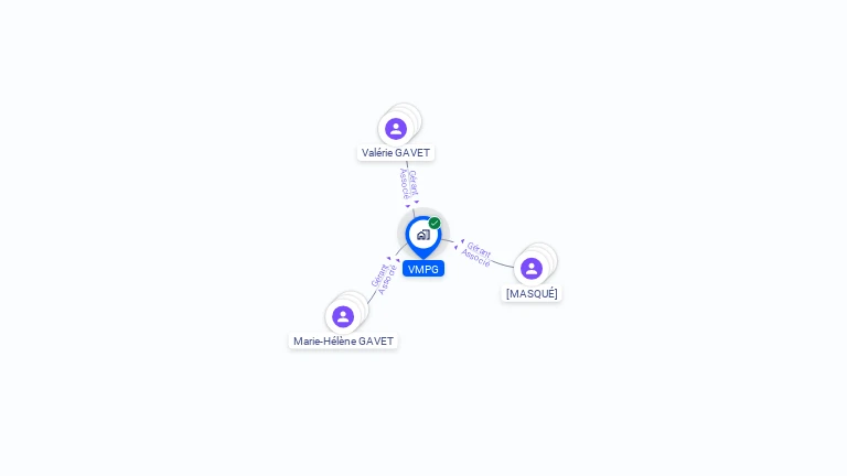 Cartographie gratuite de VMPG