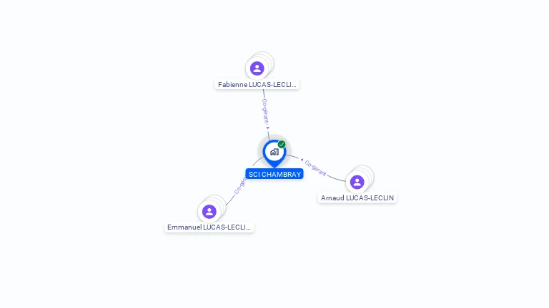 Cartographie gratuite de SCI CHAMBRAY