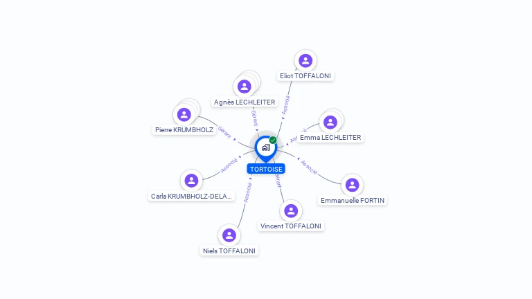 Cartographie gratuite de TORTOISE