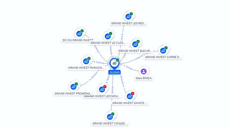 Cartographie gratuite de GLEMS
