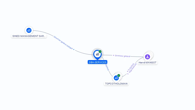 Cartographie gratuite de DBH-SERVICES