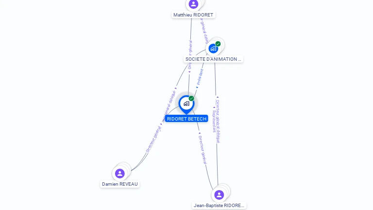 Cartographie gratuite de RIDORET BETECH