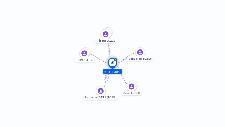 Cartographie gratuite de SCI FREJUKE