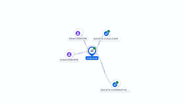 Cartographie gratuite de DEBAENE