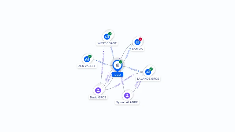 Cartographie gratuite de DGO