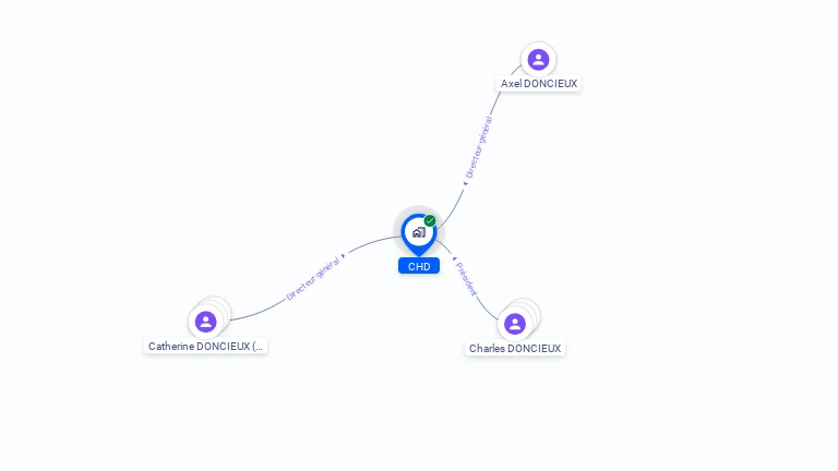 Cartographie gratuite de CHD