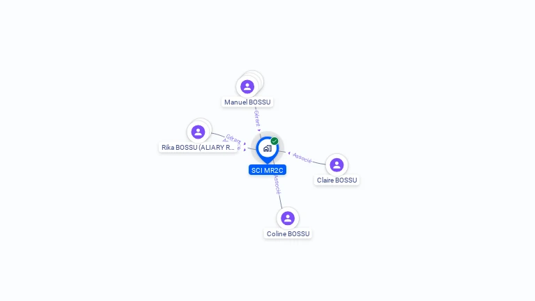 Cartographie gratuite de SCI MR2C