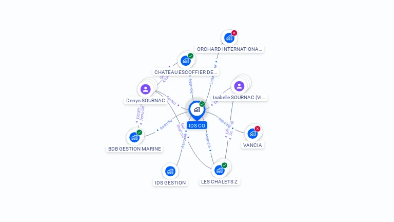 Cartographie gratuite d'IDS CO