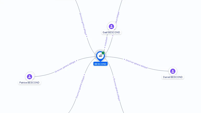 Cartographie gratuite de BESCOND