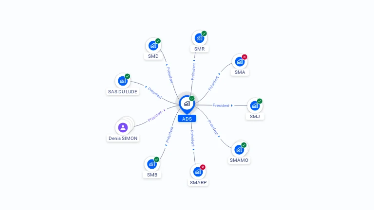 Cartographie gratuite d'ADS