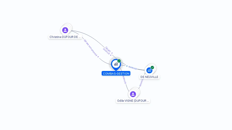 Cartographie gratuite de COMBAS-GESTION