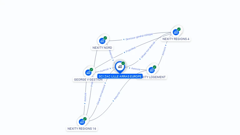 Cartographie gratuite de SCI ZAC LILLE ARRAS EUROPE