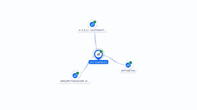 Cartographie gratuite de GFP ENERGIES