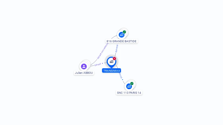 Cartographie gratuite de TRANSIMAX