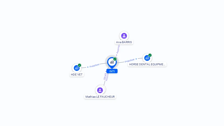 Cartographie gratuite d'INTI