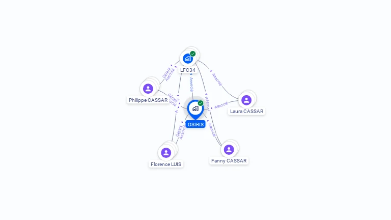 Cartographie gratuite d'OSIRIS