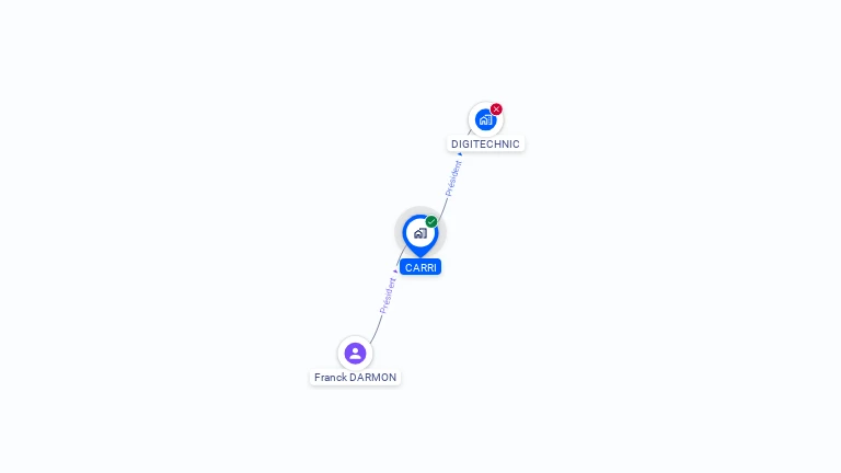 Cartographie gratuite de CARRI