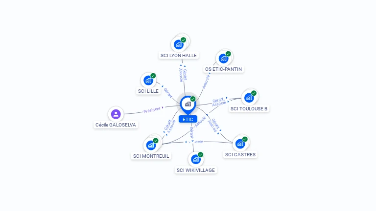 Cartographie gratuite d'ETIC
