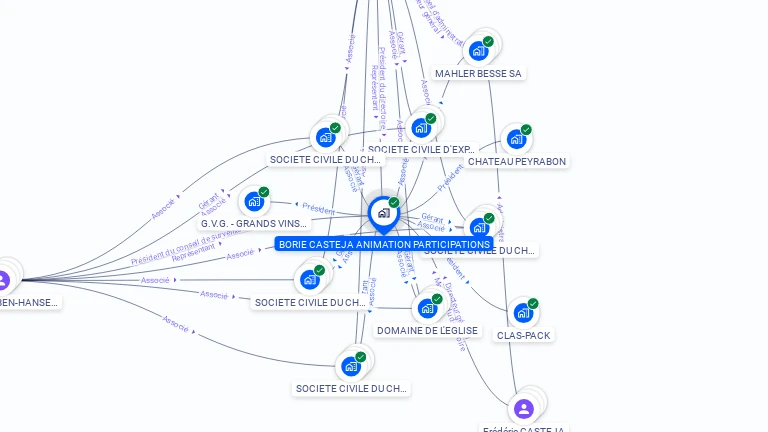 Cartographie gratuite de BORIE CASTEJA ANIMATION PARTICIPATIONS